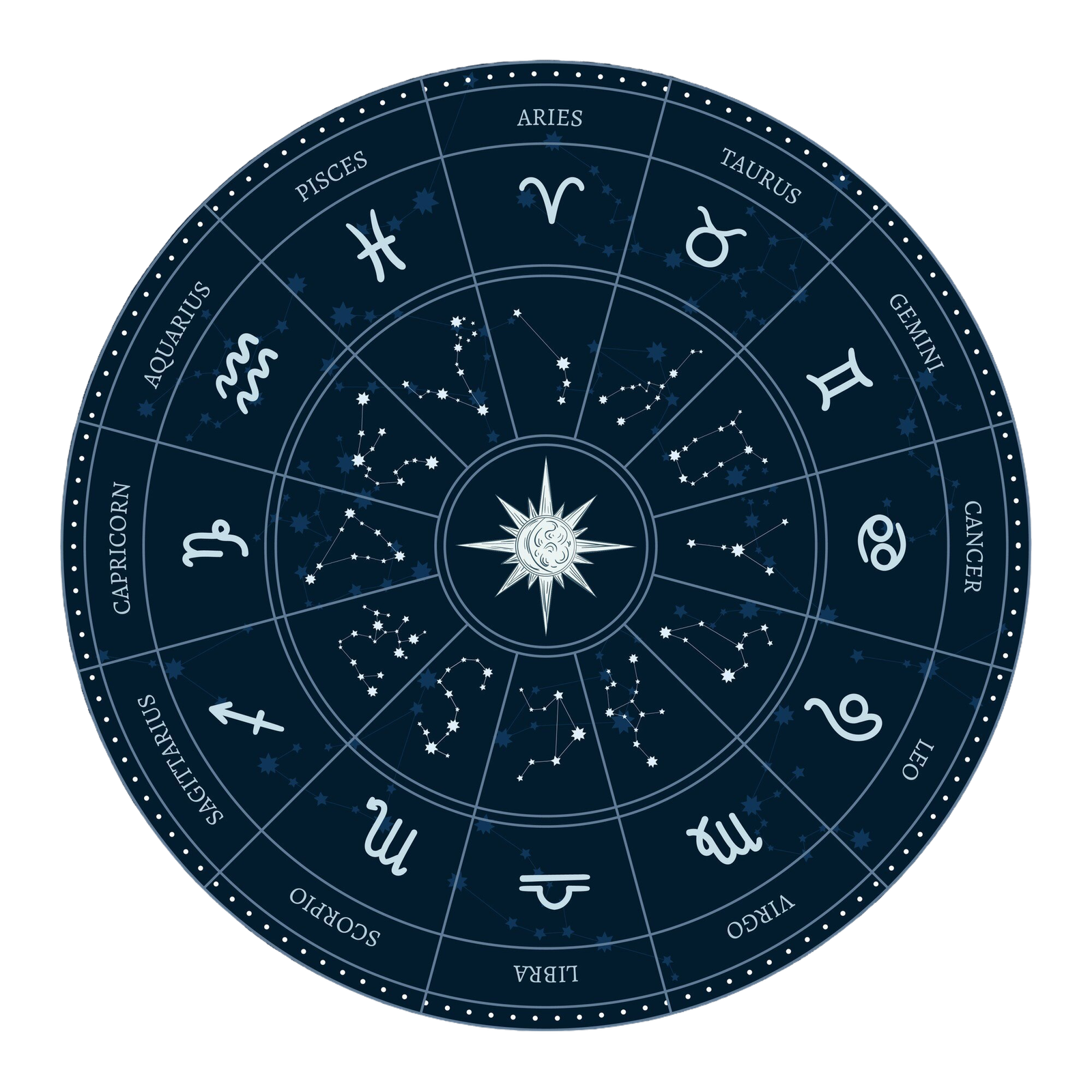 Zodiac wheel